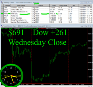 STATS-12-22-21-300x280 Wednesday December 22, 2021, Today Stock Market