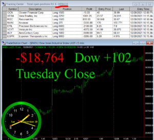 STATS-12-28-21-300x273 Tuesday December 28, 2021, Today Stock Market