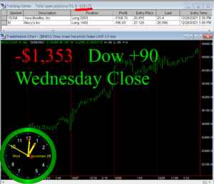 STATS-12-29-21-300x259 Wednesday December 29, 2021, Today Stock Market