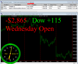 1stats930-JAN-19-22-300x247 Wednesday January 19, 2022, Today Stock Market