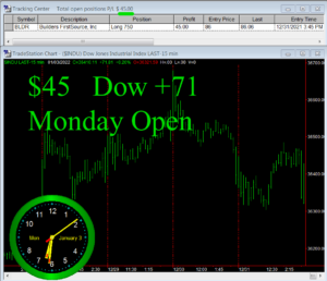 1stats930-JAN-3-22-300x258 Monday January 3, 2022, Today Stock Market