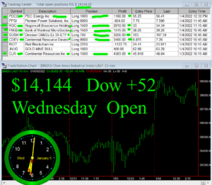 1stats930-JAN-5-22-300x261 Wednesday January 5, 2022, Today Stock Market