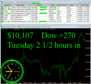 2-1-2-hours-in-300x275 Tuesday January 4, 2022, Today Stock Market
