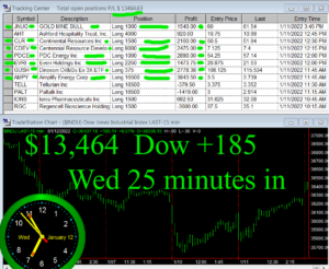 30-min-in-300x246 Wednesday January 12, 2022, Today Stock Market