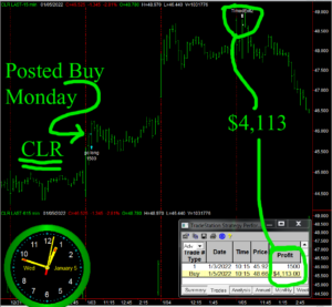 CLR-300x277 Wednesday January 5, 2022, Today Stock Market