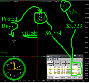 GUSH-300x281 Wednesday January 5, 2022, Today Stock Market