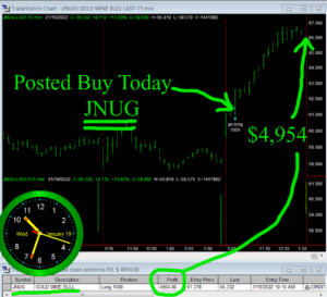 JNUG-300x273 Wednesday January 19, 2022, Today Stock Market