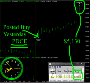PDCE-300x277 Tuesday January 4, 2022, Today Stock Market