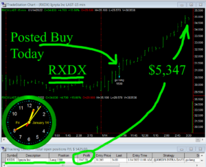 RXDX-300x243 Friday January 14, 2022, Today Stock Market