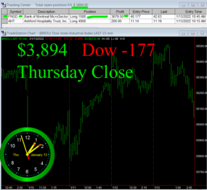 STATS-1-13-22-300x276 Thursday January 13, 2022, Today Stock Market
