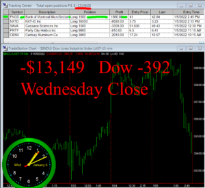 STATS-1-5-22-300x275 Wednesday January 5, 2022, Today Stock Market