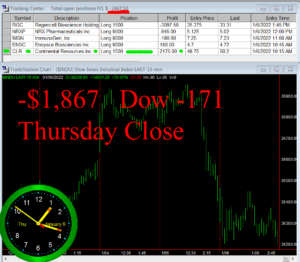 STATS-1-6-22-300x262 Thursday January 6, 2022, Today Stock Market