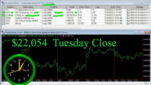 CLOSE-12-300x169 Tuesday May 30, 2023, Today Stock Market