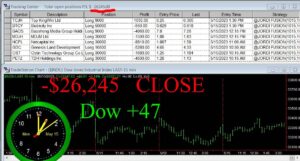 CLOSE-2-300x161 Monday May 15, 2023, Today Stock Market