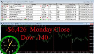 CLOSE-7-300x173 Monday May 22, 2023, Today Stock Market