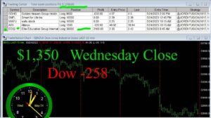 CLOSE-9-300x168 Wednesday May 24, 2023, Today Stock Market