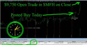 MFH-300x156 Thursday May 11, 2023 Today Stock Market