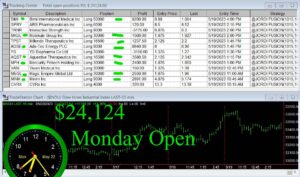 OPEN-6-300x177 Monday May 22, 2023, Today Stock Market