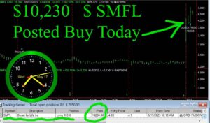 SMFL-300x176 Wednesday May 17, 2023, Today Stock Market