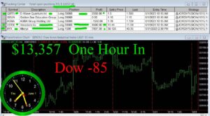 1-hour-in-1-300x166 Thursday June 1, 2023, Today Stock Market