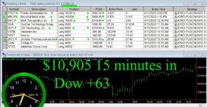 15-minutes-in-1-300x156 Friday June 16, 2023, Today Stock Market