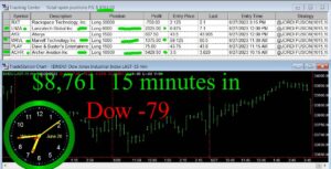 15-minutes-in-2-300x153 Wednesday June 28, 2023, Today Stock Market