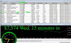 15-minutes-in-300x185 Wednesday June 7, 2023, Today Stock Market