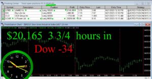 3-and-3-quarters-hours-in-300x156 Wednesday June 21, 2023, Today Stock Market