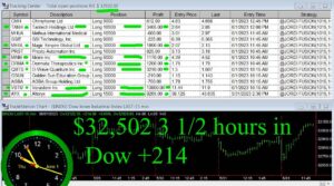 3-and-half-hours-in-1-300x167 Thursday June 1, 2023, Today Stock Market