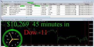 45-minutes-in-1-300x150 Monday June 26, 2023, Today Stock Market