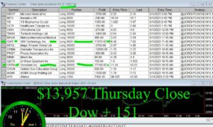 CLOSE-1-300x179 Thursday June 1, 2023, Today Stock Market