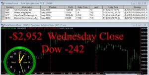CLOSE-10-300x152 Wednesday June 14, 2023, Today Stock Market