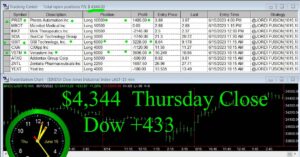 CLOSE-11-300x157 Thursday June 15, 2023, Today Stock Market