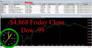 CLOSE-12-300x159 Friday June 16, 2023, Today Stock Market