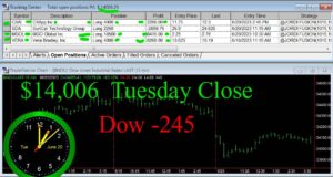 CLOSE-13-300x160 Tuesday June 20, 2023, Today Stock Market