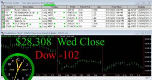 CLOSE-14-300x158 Wednesday June 21, 2023, Today Stock Market
