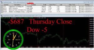 CLOSE-15-300x160 Thursday June 22, 2023, Today Stock Market