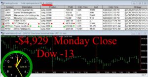 CLOSE-17-300x156 Monday June 26, 2023, Today Stock Market