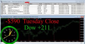 CLOSE-18-300x154 Tuesday June 27, 2023, Today Stock Market