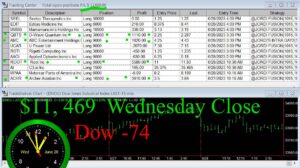 CLOSE-19-300x168 Wednesday June 28, 2023, Today Stock Market