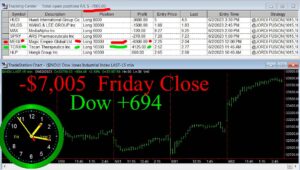 CLOSE-2-300x170 Friday June 2, 2023, Today Stock Market