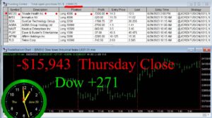 CLOSE-20-300x168 Thursday June 29, 2023, Today Stock Market