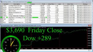 CLOSE-21-300x168 Friday June 30, 2023, Today Stock Market