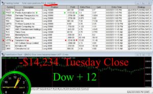CLOSE-4-300x184 Tuesday June 6, 2023, Today Stock Market
