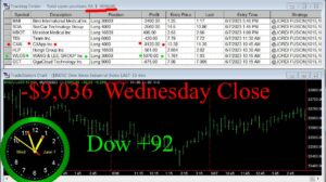 CLOSE-5-300x168 Wednesday June 7, 2023, Today Stock Market