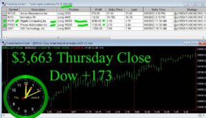 CLOSE-6-300x172 Thursday June 8, 2023, Today Stock Market