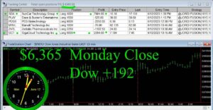 CLOSE-8-300x156 Monday June 12, 2023, Today Stock Market