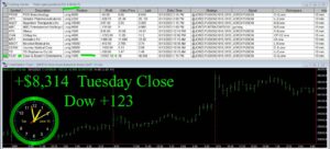 CLOSE-9-300x136 Tuesday June 13, 2023, Today Stock Market