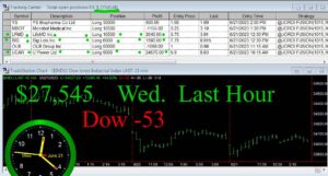 Last-Hour-300x161 Wednesday June 21, 2023, Today Stock Market