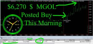 MGOL-300x142 Tuesday June 20, 2023, Today Stock Market